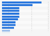 Canadian's methods of decreasing spending when traveling to the U.S. 2016