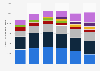 Recettes mondiales des systèmes de serveurs par famille de sociétés 2009-2014