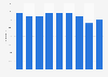 Share of the population ordering music online in Belgium 2009-2017