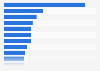 Popularité des journaux sur Facebook en 2015