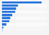 Popularité des journaux des États-Unis sur Facebook en 2015