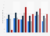 Opinion of transit riders by age group 2015