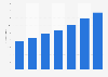 Italy: online advertising revenue 2008-2014