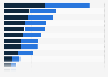 Italy: enrollment in primary schools 2014, by region and gender
