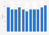 Share of the population ordering computer hardware online in Belgium 2007-2017