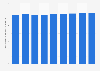Utilisateurs de téléphones portables en Allemagne 2011-2019