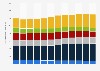 North American freight rail cars by type 2009-2017