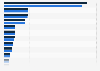 Principaux pays producteurs de fruits frais dans le monde 2013-2014