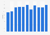 Share of the population ordering event tickets online in Belgium 2007-2017