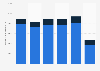 Production de terres rares légères et lourdes en Chine 2008-2013