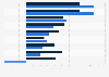 Croissance des recettes publicitaires 2015-2016
