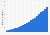 Nombre d'utilisateurs actifs chaque mois sur Facebook exclusivement mobiles 2011-2016