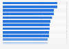 20 premiers pays dans le rapport World Giving Index 2014