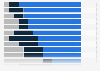 Share of reasons postal organizations launched postal e-services in Europe 2015
