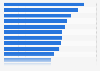 Applis des réseaux sociaux : variation trimestrielle des utilisateurs actifs en 2014