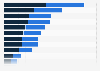 Italy: enrollment in lower secondary schools 2014, by region and gender