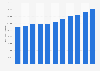 Total average investments by life insurance companies in the Netherlands 2005-2015