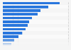 Italy: teachers in lower secondary state schools 2014, by region