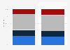 Italy: share of home video units sold 2013-2014, by distribution channel