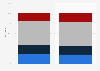 Italy: distribution of home video units turnover 2013-2014, by distribution channel