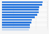 Interests of German tourists while on holiday as of 2013