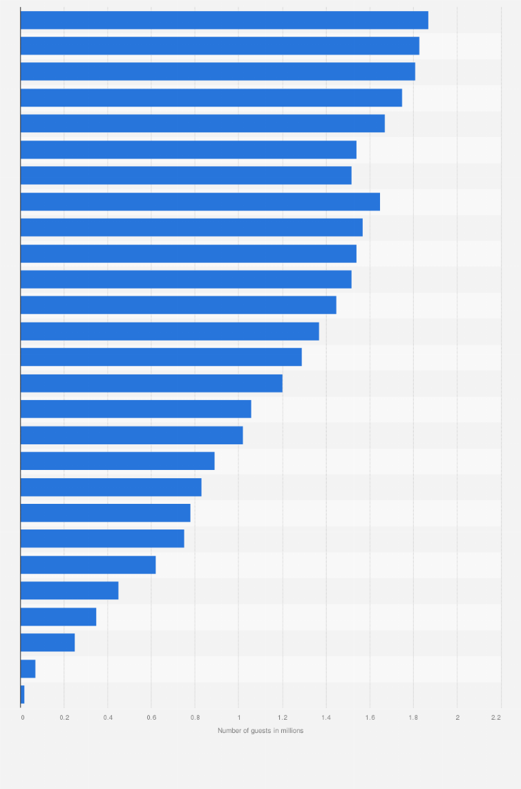 Alltours Germany Number Of Bookings 1979 2015 Statista