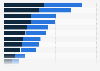 Italy: enrollment in upper secondary schools 2014, by region and gender