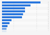 Employed journalists at selected newspaper companies in Sweden 2014