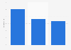 Italy: collectable home video turnover from kiosk sales 2012-2014