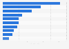 Nombre de films des distributeurs d'animation en première exclusivité 2007-2016