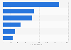 Italy: PHD graduates seeking jobs 2014, by professional status