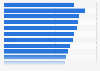 Italy: satisfaction for the programme completed of PHD graduates 2014