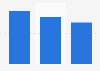 Italy: home video rental turnover 2012-2014