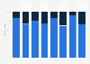 Share of national fiction film releases in Sweden 2006-2013, by gender of directors