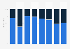 National documentary film releases in Sweden 2006-2013, by gender of directors