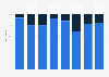 Cinema admissions to national fiction films in Sweden 2006-2013, by director's gender