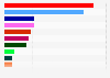 Parliament election results in Denmark 2019, by number of mandates