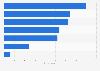 Future reactions to skilled labour shortage in tourism companies in Germany 2014