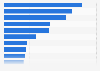 Survey on reasons for watching feature-length films in Sweden 2014
