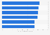 Perception of private label brands in Europe 2014