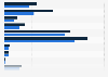 Canada's outlook on electricity generation by province 2014-2040