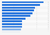 Italy: number of registered students at leading universities 2015-2016