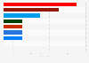 EU Parliament election results in Denmark May 25, 2014, number of mandates, by party