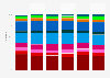 Voting intentions for the Parliament election in Denmark May 2018