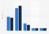 Opinion on amount of commercial activity on the radio in the UK 2014-2015