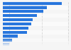 Distribution of ad and marketing communications spending in Norway 2017, by media