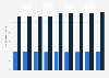 England: number of people who play sport weekly from 2008 to 2016, by age group