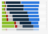 Survey on important features in streaming services in Finland 2015