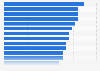 Leading animation film markets by share of admissions in Europe 2010-2014