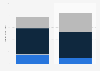 Enterprise applications market worldwide 2015-2020, by payment type